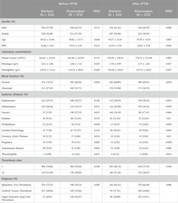 Efficacy and safety of rivaroxaban versus warfarin in the management of unusual site deep vein thrombosis: a retrospective cohort study
